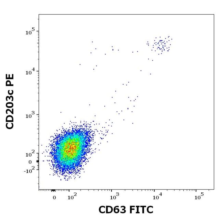 Flow Cytometry - Recombinant Api g 1 (1.0101) Protein (A242907) - Antibodies.com