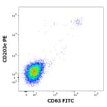 Flow Cytometry - Recombinant Api g 1 (1.0101) Protein (A242907) - Antibodies.com