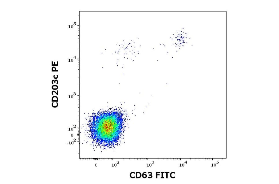 Flow Cytometry - Recombinant Phl p 5 (5.0101) Protein (A242915) - Antibodies.com