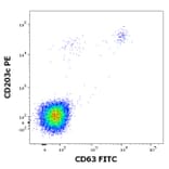 Flow Cytometry - Recombinant Phl p 5 (5.0101) Protein (A242915) - Antibodies.com