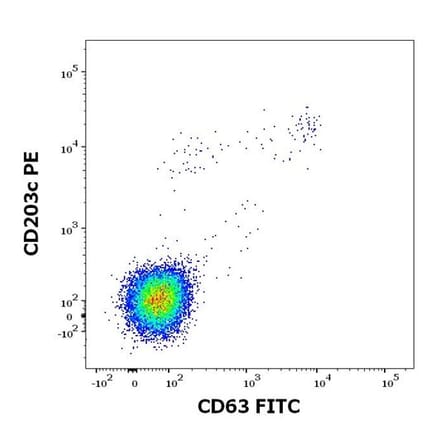 Flow Cytometry - Recombinant Phl p 7 (7.0101) Protein (A242915) - Antibodies.com