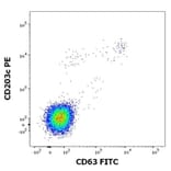 Flow Cytometry - Recombinant Phl p 7 (7.0101) Protein (A242915) - Antibodies.com