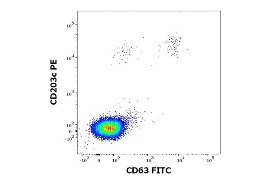 Flow Cytometry - Recombinant Alt a 1 (1.0101) Protein (A242917) - Antibodies.com