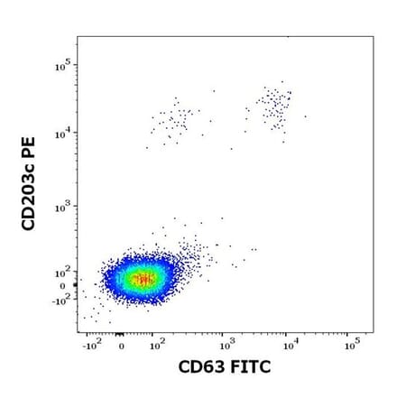 Flow Cytometry - Recombinant Alt a 1 (1.0101) Protein (A242917) - Antibodies.com
