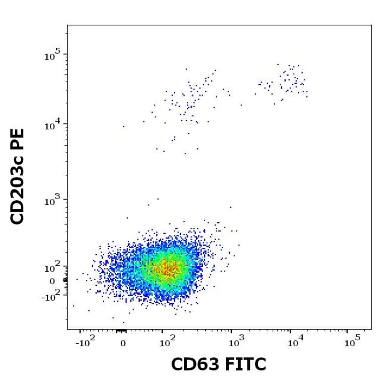 Flow Cytometry - Recombinant Can f 1 (1.0101) Protein (A242919) - Antibodies.com