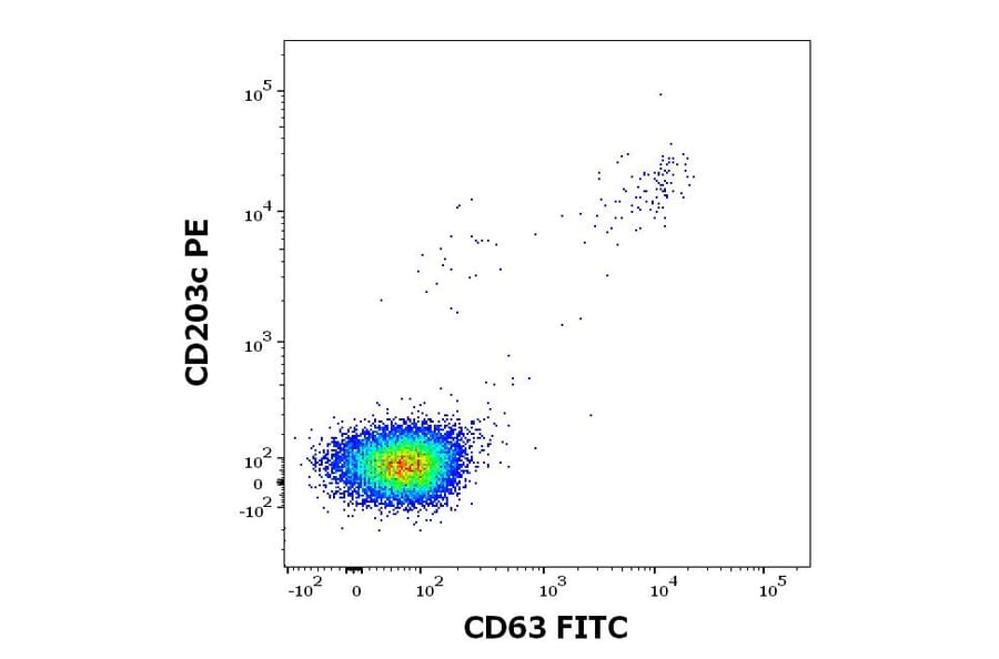Flow Cytometry - Recombinant Fel d 1 (1.0101) Protein (A242920) - Antibodies.com