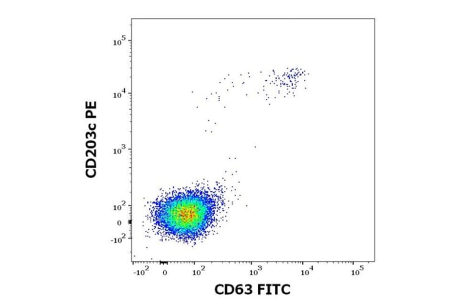 Flow Cytometry - Recombinant Cor a 1 (1.0401) Protein (A242920) - Antibodies.com