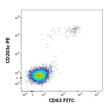 Flow Cytometry - Recombinant Cor a 1 (1.0401) Protein (A242920) - Antibodies.com