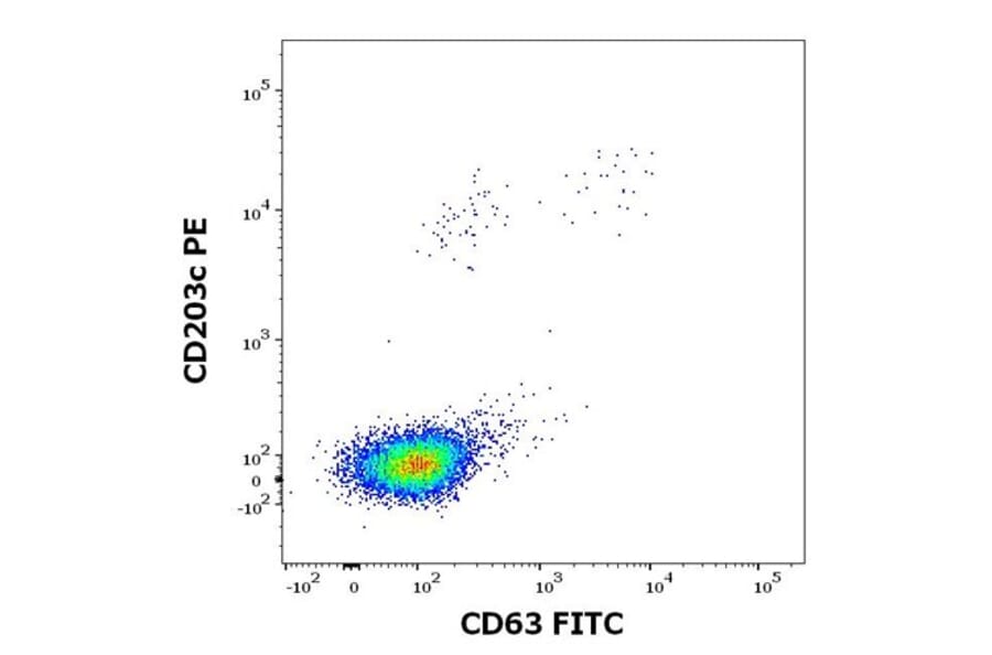 Flow Cytometry - Recombinant Dau c 1 (1.0101) Protein (A242921) - Antibodies.com
