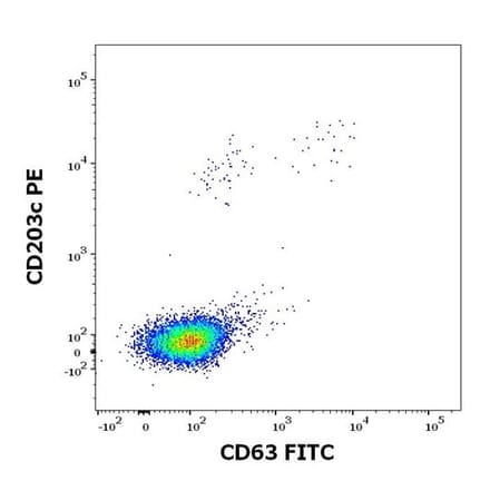 Flow Cytometry - Recombinant Dau c 1 (1.0101) Protein (A242921) - Antibodies.com