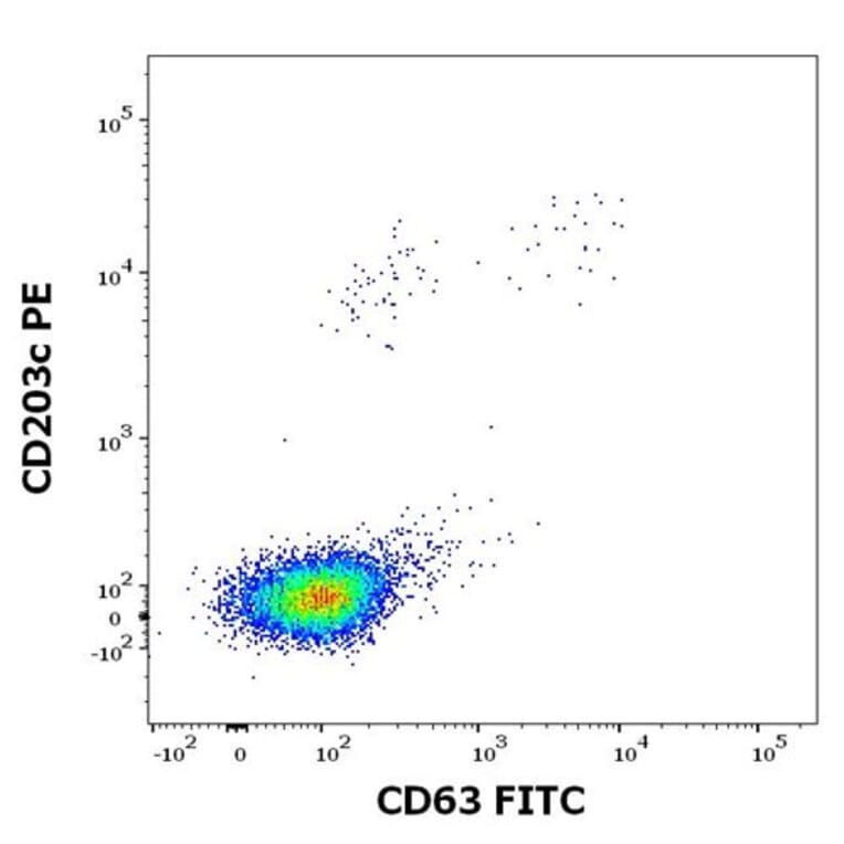 Flow Cytometry - Recombinant Dau c 1 (1.0101) Protein (A242921) - Antibodies.com