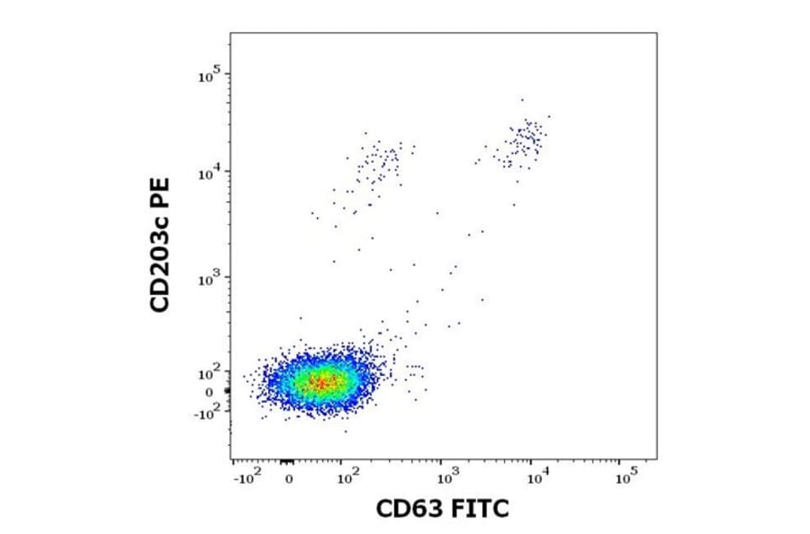 Flow Cytometry - Recombinant Mal d 1 (1.0101) Protein (A242922) - Antibodies.com