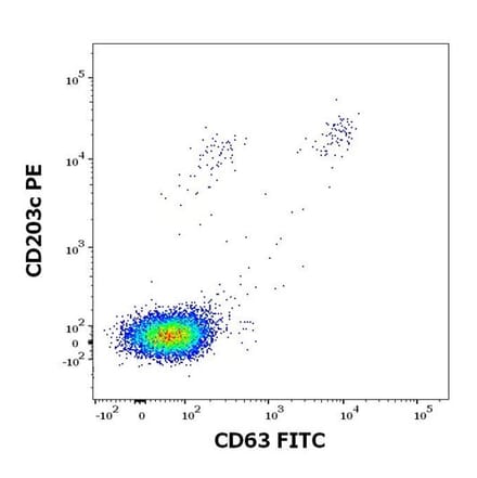 Flow Cytometry - Recombinant Mal d 1 (1.0101) Protein (A242922) - Antibodies.com