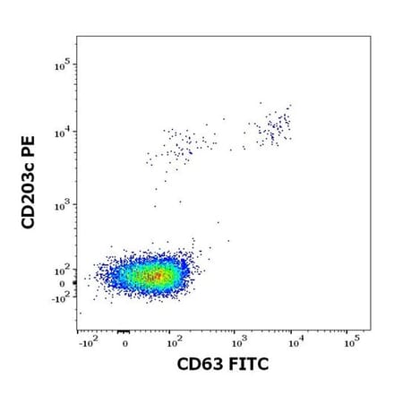 Flow Cytometry - Recombinant Ara h 1 (1.0101) Protein (A242923) - Antibodies.com