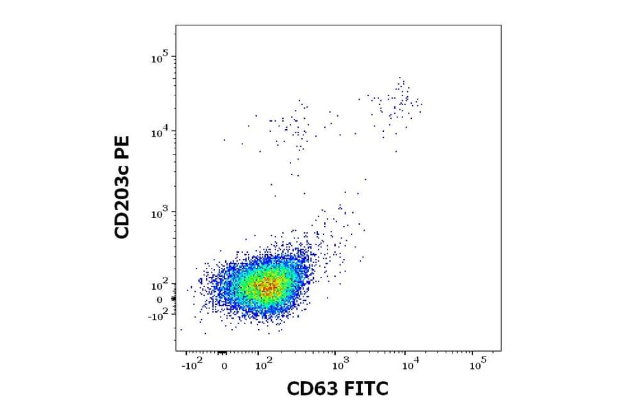 Flow Cytometry - Recombinant Bet v 4 (4.0101) Protein (A242925) - Antibodies.com
