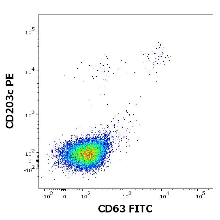 Flow Cytometry - Recombinant Bet v 4 (4.0101) Protein (A242925) - Antibodies.com