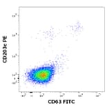 Flow Cytometry - Recombinant Bet v 4 (4.0101) Protein (A242925) - Antibodies.com