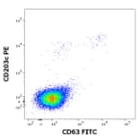 Flow Cytometry - Recombinant Bet v 7 (7.0101) Protein (A242927) - Antibodies.com