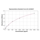 Standard Curve - Human Caspase-12 ELISA Kit (A246927) - Antibodies.com