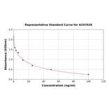 Standard Curve - Mouse Dopamine ELISA Kit (A247026) - Antibodies.com