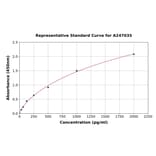 Standard Curve - Human MYBBP1A ELISA Kit (A247035) - Antibodies.com