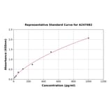 Standard Curve - Mouse 68kDa Neurofilament/NF-L ELISA Kit (A247082) - Antibodies.com