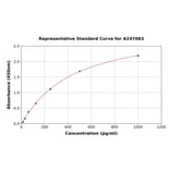 Standard Curve - Human SP1 ELISA Kit (A247083) - Antibodies.com