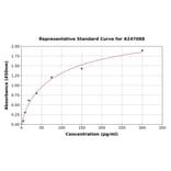 Standard Curve - Human Amphiregulin ELISA Kit (A247088) - Antibodies.com