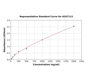 Standard Curve - Human Apolipoprotein B48 ELISA Kit (A247113) - Antibodies.com