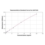 Standard Curve - Human ADAMTS10 ELISA Kit (A247183) - Antibodies.com