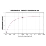 Standard Curve - Human COLEC12 ELISA Kit (A247260) - Antibodies.com