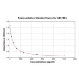 Standard Curve - Canine Relaxin ELISA Kit (A247361) - Antibodies.com