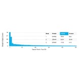 Protein Array - Anti-EIF4A2 Antibody [PCRP-EIF4A2-2B5] (A248414) - Antibodies.com