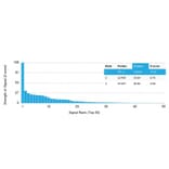 Protein Array - Anti-PD-L1 Antibody [PDL1/2745] (A248771) - Antibodies.com