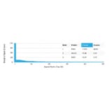 Protein Array - Anti-PDX1 Antibody [PCRP-PDX1-2C11] (A249047) - Antibodies.com
