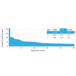 Protein Array - Anti-EpCAM Antibody [EGP40/1110] (A249242) - Antibodies.com