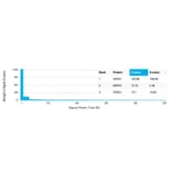 Protein Array - Anti-DDX41 Antibody [PCRP-DDX41-1B4] (A249589) - Antibodies.com