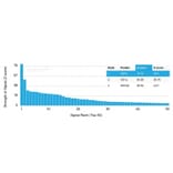 Protein Array - Anti-RBP4 Antibody [RBP4/4314] (A249843) - Antibodies.com