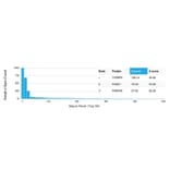 Protein Array - Anti-TRBP Antibody [PCRP-TARBP2-1E5] (A250077) - Antibodies.com