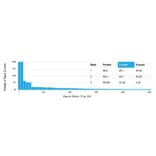 Protein Array - Anti-MLX Antibody [PCRP-MLX-1G8] (A250081) - Antibodies.com