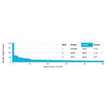 Protein Array - Anti-ZBTB46 Antibody [PCRP-ZBTB46-2B8] - BSA and Azide free (A251449) - Antibodies.com