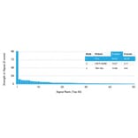 Protein Array - Anti-Fibronectin Antibody [FN1/3029] - BSA and Azide free (A251761) - Antibodies.com
