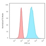 Flow Cytometry - Anti-Cytokeratin 8 Antibody [H1+TS1] - BSA and Azide free (A252332) - Antibodies.com