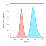 Flow Cytometry - Anti-Cytokeratin 19 Antibody [SPM266] - BSA and Azide free (A252388) - Antibodies.com