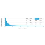 Protein Array - Anti-MXI1 Antibody [PCRP-MXI1-1A3] - BSA and Azide free (A252625) - Antibodies.com