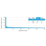 Protein Array - Anti-Progesterone Receptor Antibody [PGR/2694] - BSA and Azide free (A252798) - Antibodies.com