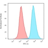 Flow Cytometry - Anti-CD45 Antibody [PTPRC/1461] - BSA and Azide free (A252973) - Antibodies.com