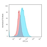 Flow Cytometry - Anti-CD45 Antibody [2B11 + PD7/26] - BSA and Azide free (A252988) - Antibodies.com