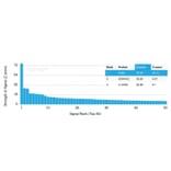 Protein Array - Anti-Melanoma gp100 Antibody [NKI-beteb] - BSA and Azide free (A253148) - Antibodies.com