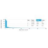 Protein Array - Anti-STAT5A Antibody [PCRP-STAT5A-1A11] - BSA and Azide free (A253242) - Antibodies.com